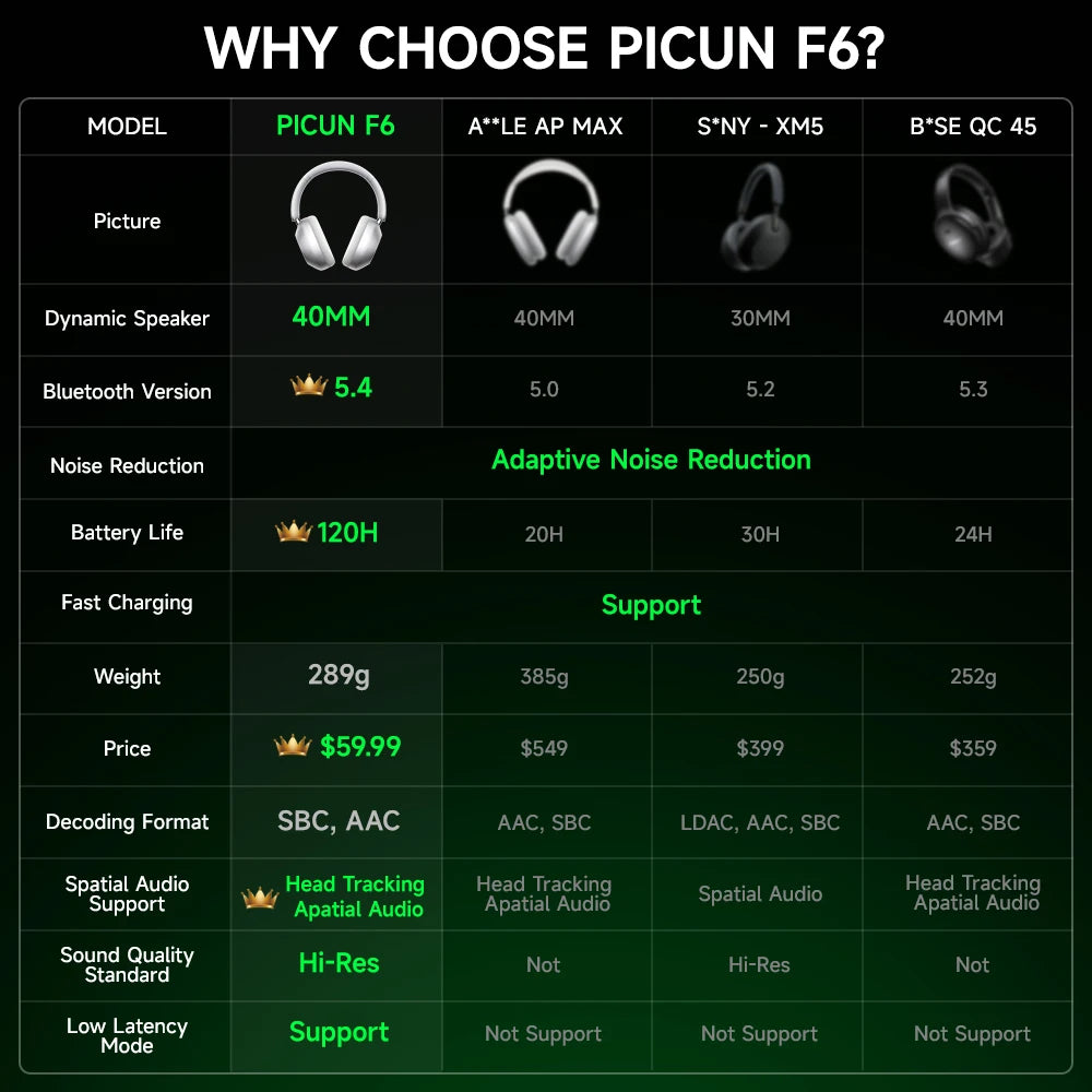 Picun F6 Active Noise Cancelling Wireless Headphones